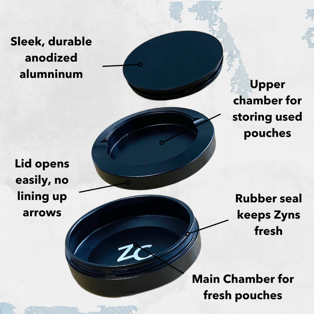 Metal Zyn Container Anatomy